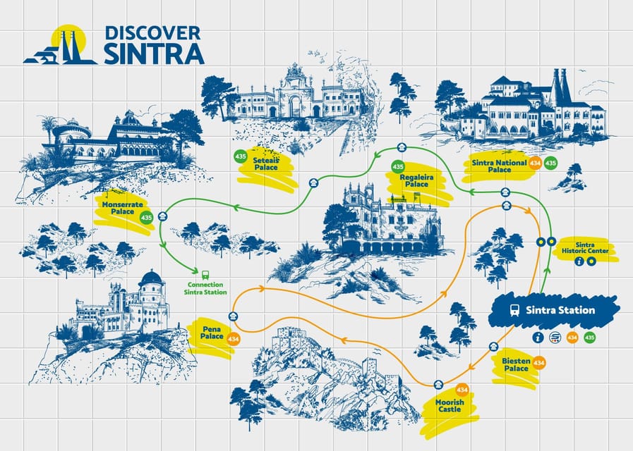 From/To Lisbon: Sintra Hop-on Hop-off Tickets + Audio Guide - Who This Trip Fits Best (And Who Should Skip It)